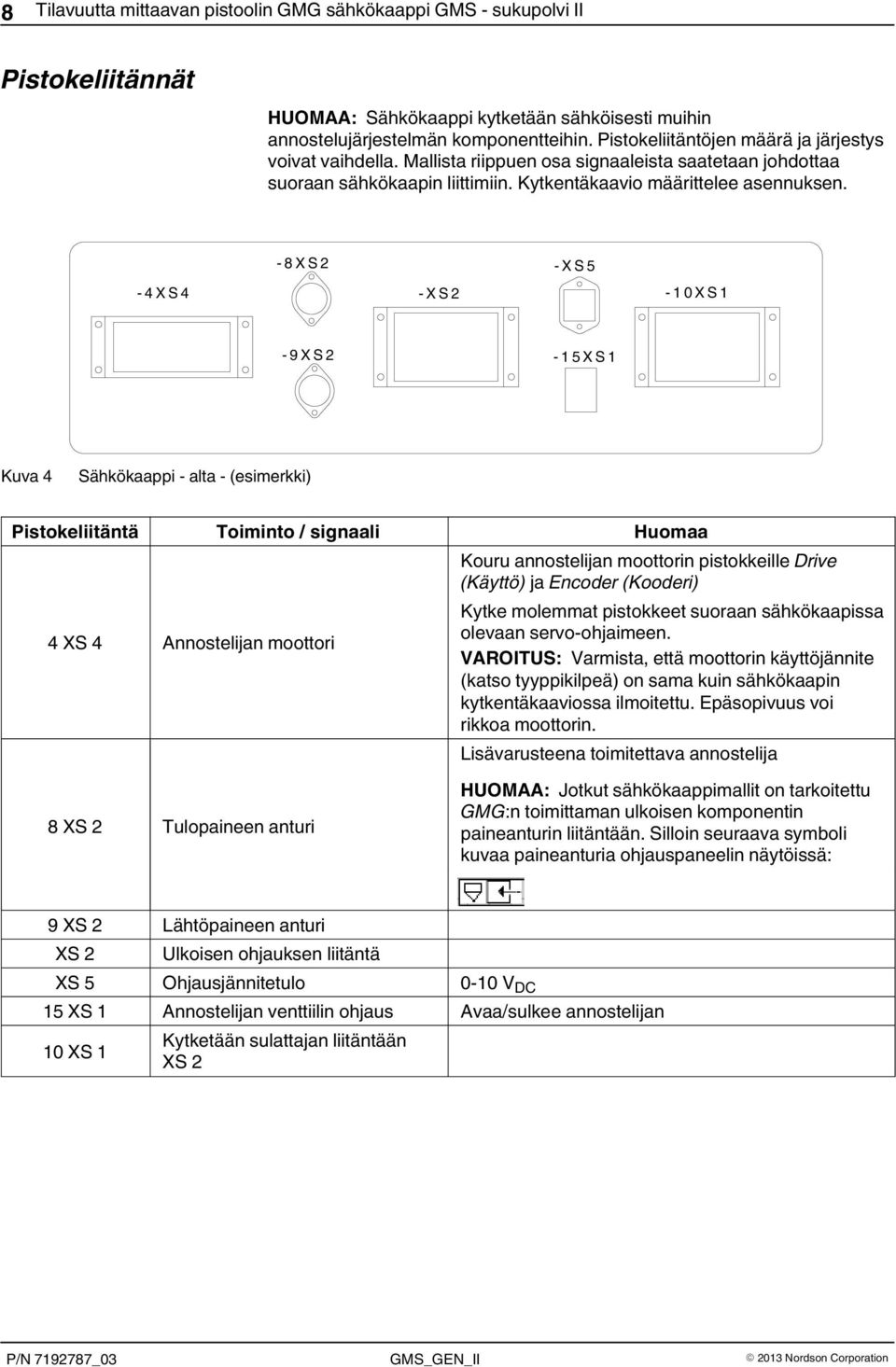 -4XS4-8XS2 -XS2 -XS5-10XS1-9XS2-15XS1 Kuva 4 Sähkökaappi - alta - (esimerkki) Pistokeliitäntä Toiminto / signaali Huomaa 4 XS 4 Annostelijan moottori Kouru annostelijan moottorin pistokkeille Drive