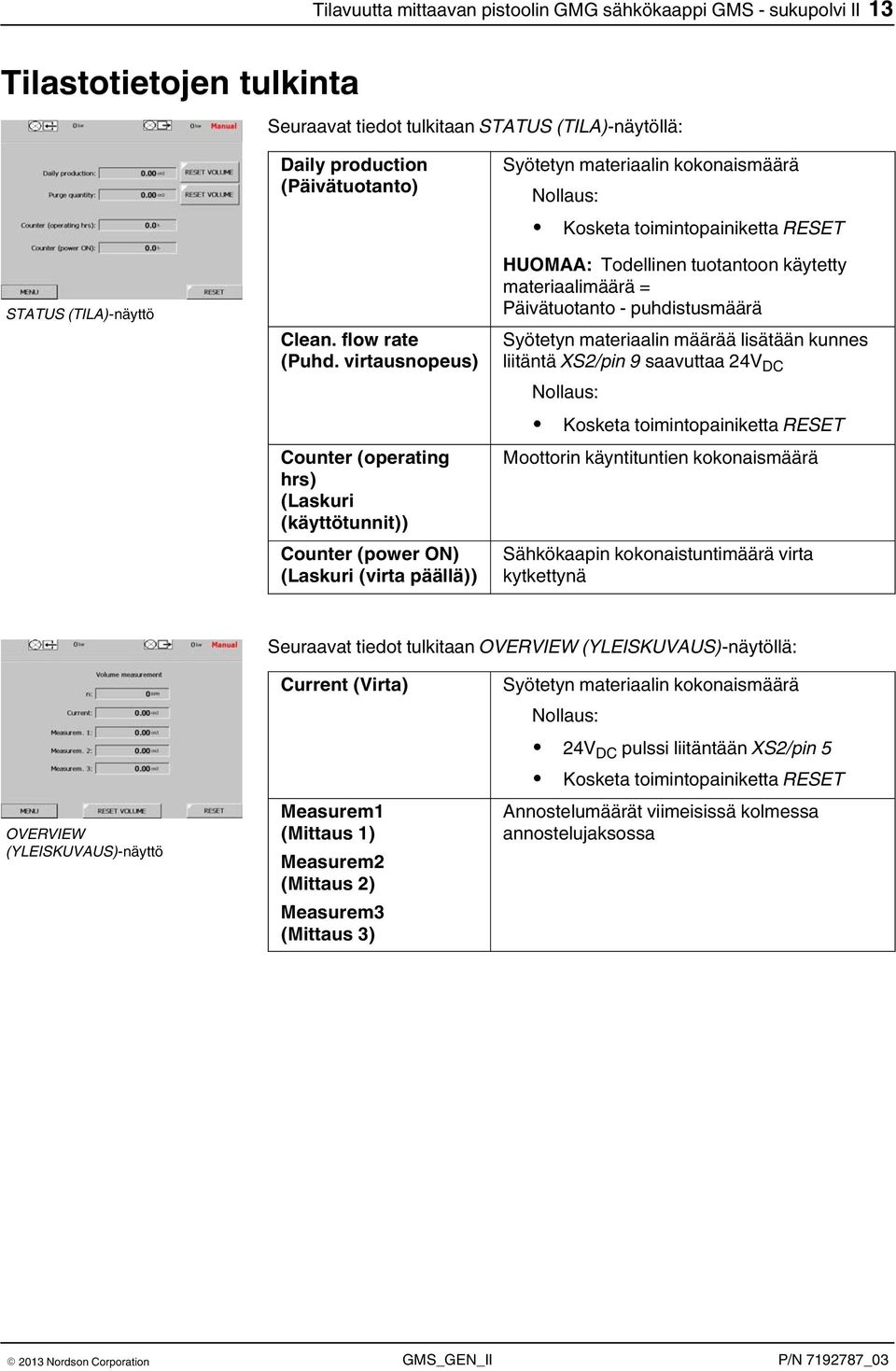 virtausnopeus) Counter (operating hrs) (Laskuri (käyttötunnit)) Counter (power ON) (Laskuri (virta päällä)) Syötetyn materiaalin kokonaismäärä Nollaus: Kosketa toimintopainiketta RESET HUOMAA: