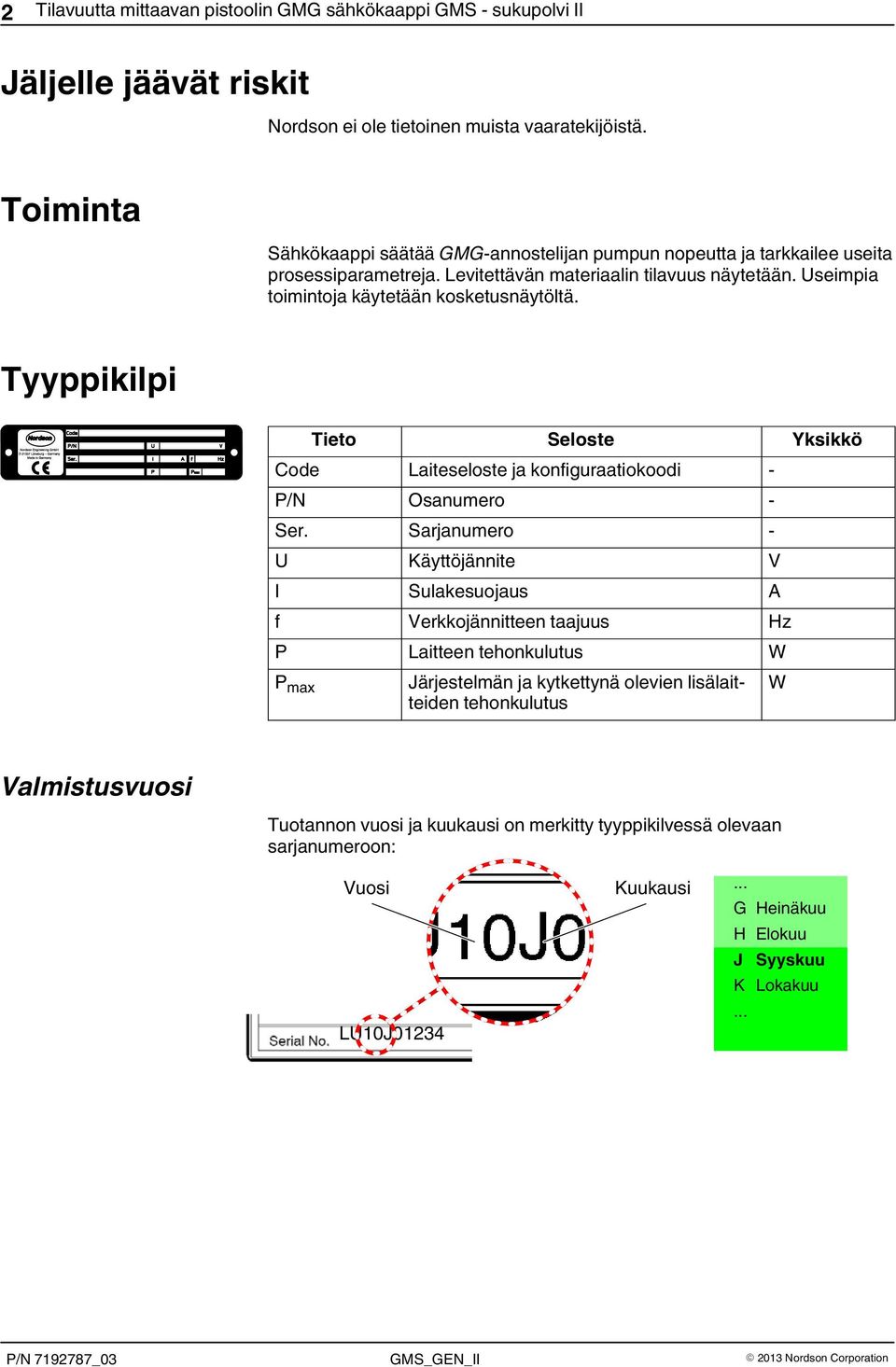 Useimpia toimintoja käytetään kosketusnäytöltä. Tyyppikilpi Tieto Seloste Yksikkö Code Laiteseloste ja konfiguraatiokoodi - P/N Osanumero - Ser.