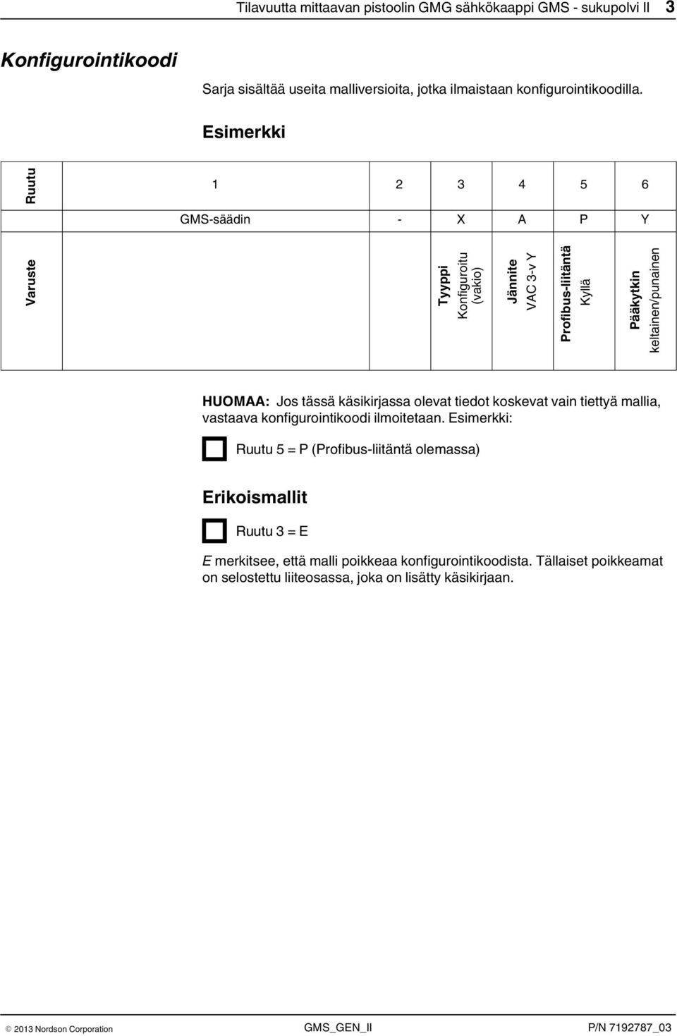 Esimerkki Ruutu 1 2 3 4 5 6 GMS-säädin - X A P Y Varuste Tyyppi Konfiguroitu (vakio) Jännite VAC 3-v Y Profibus-liitäntä Kyllä Pääkytkin keltainen/punainen