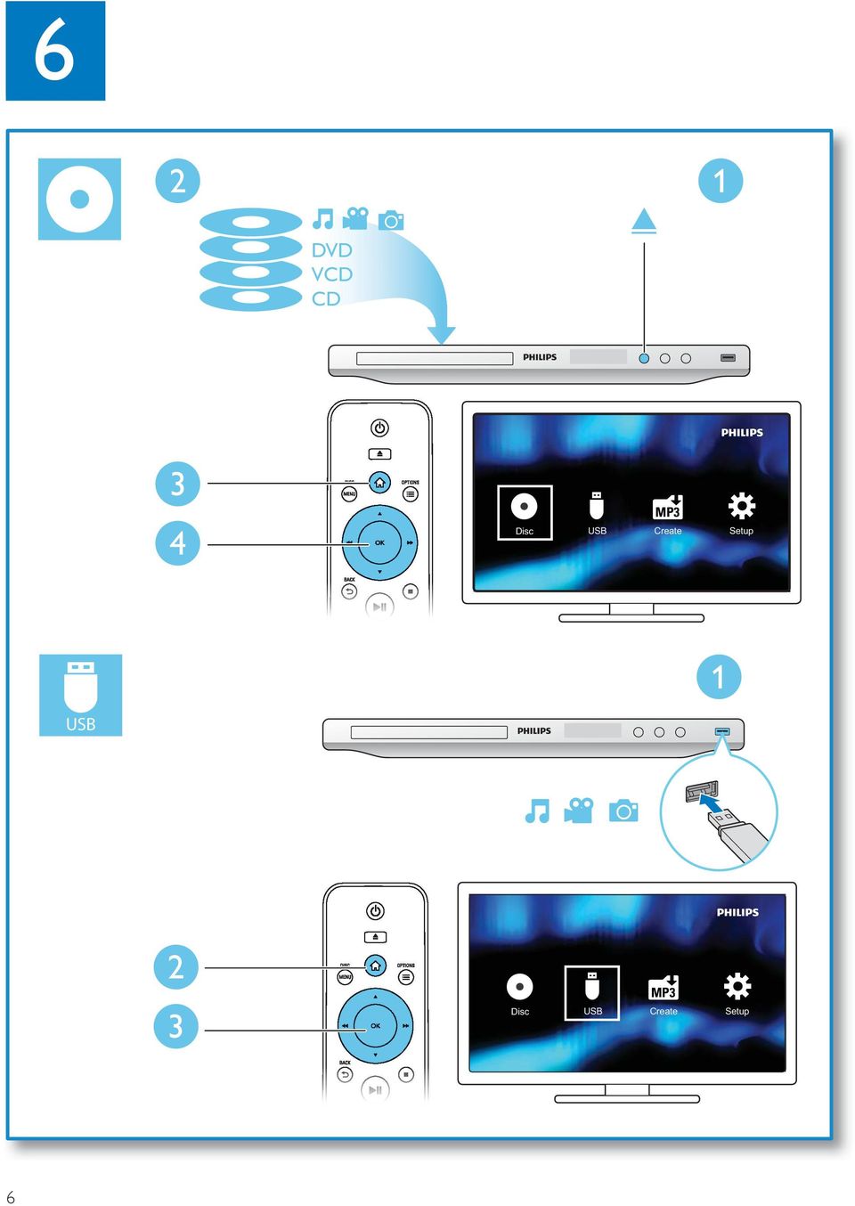 Setup 1 USB 2 3 