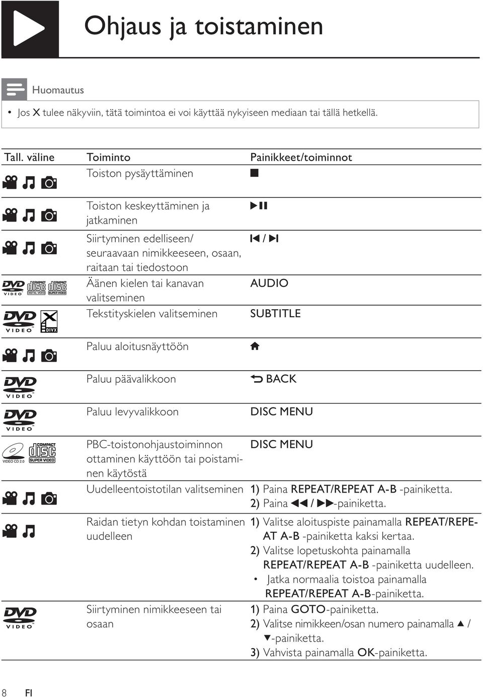 valitseminen Tekstityskielen valitseminen / AUDIO SUBTITLE Paluu aloitusnäyttöön Paluu päävalikkoon BACK Paluu levyvalikkoon DISC MENU PBC-toistonohjaustoiminnon DISC MENU ottaminen käyttöön tai