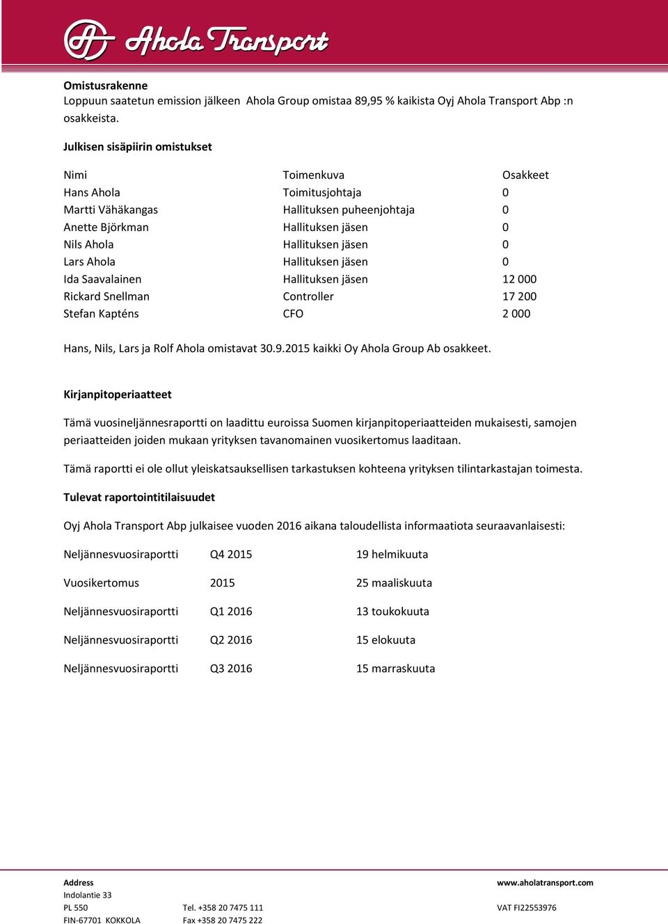 Lars Ahola Hallituksen jäsen 0 Ida Saavalainen Hallituksen jäsen 12 000 Rickard Snellman Controller 17 200 Stefan Kapténs CFO 2 000 Hans, Nils, Lars ja Rolf Ahola omistavat 30.9.