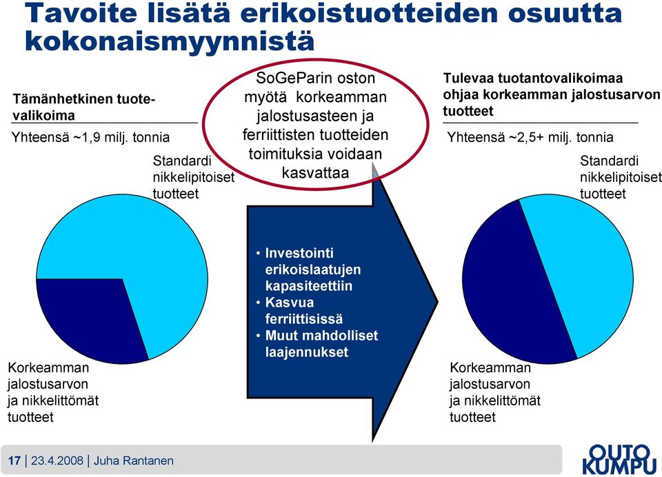 Tulevaa tuotantovalikoimaa ohjaa korkeamman jalostusarvon tuotteet Yhteensä ~2,5+ milj.