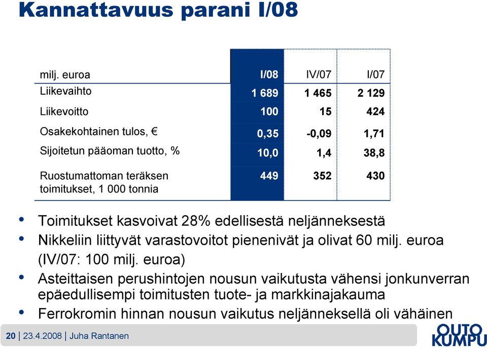 38,8 Ruostumattoman teräksen toimitukset, 1 000 tonnia 449 352 430 Toimitukset kasvoivat 28% edellisestä neljänneksestä Nikkeliin liittyvät