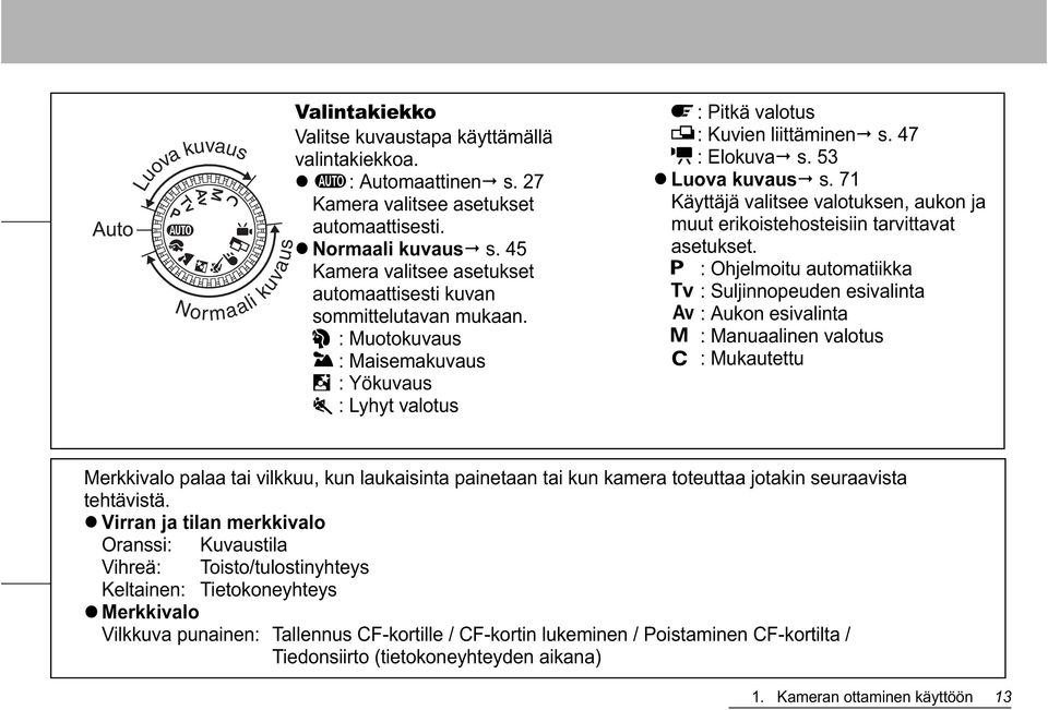 53 Luova kuvaus s. 71 Käyttäjä valitsee valotuksen, aukon ja muut erikoistehosteisiin tarvittavat asetukset.