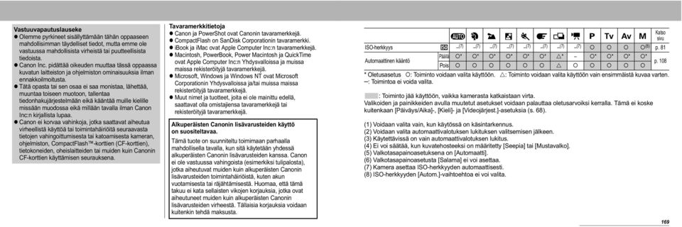 Tätä opasta tai sen osaa ei saa monistaa, lähettää, muuntaa toiseen muotoon, tallentaa tiedonhakujärjestelmään eikä kääntää muille kielille missään muodossa eikä millään tavalla ilman Canon Inc:n