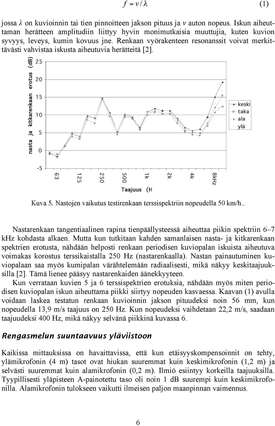 Renkaan vyörakenteen resonanssit voivat merkittävästi vahvistaa iskusta aiheutuvia herätteitä [2].