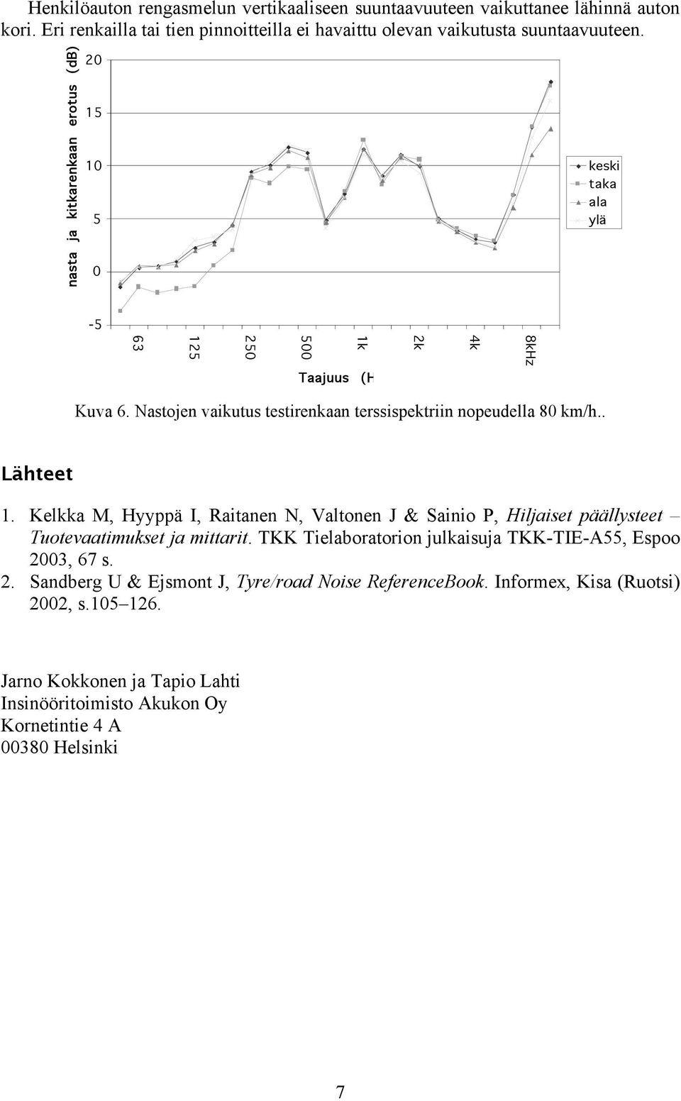 . Lähteet 1. Kelkka M, Hyyppä I, Raitanen N, Valtonen J & Sainio P, Hiljaiset päällysteet Tuotevaatimukset ja mittarit. TKK Tielaboratorion julkaisuja TKK-TIE-A, Espoo 2003, 67 s.