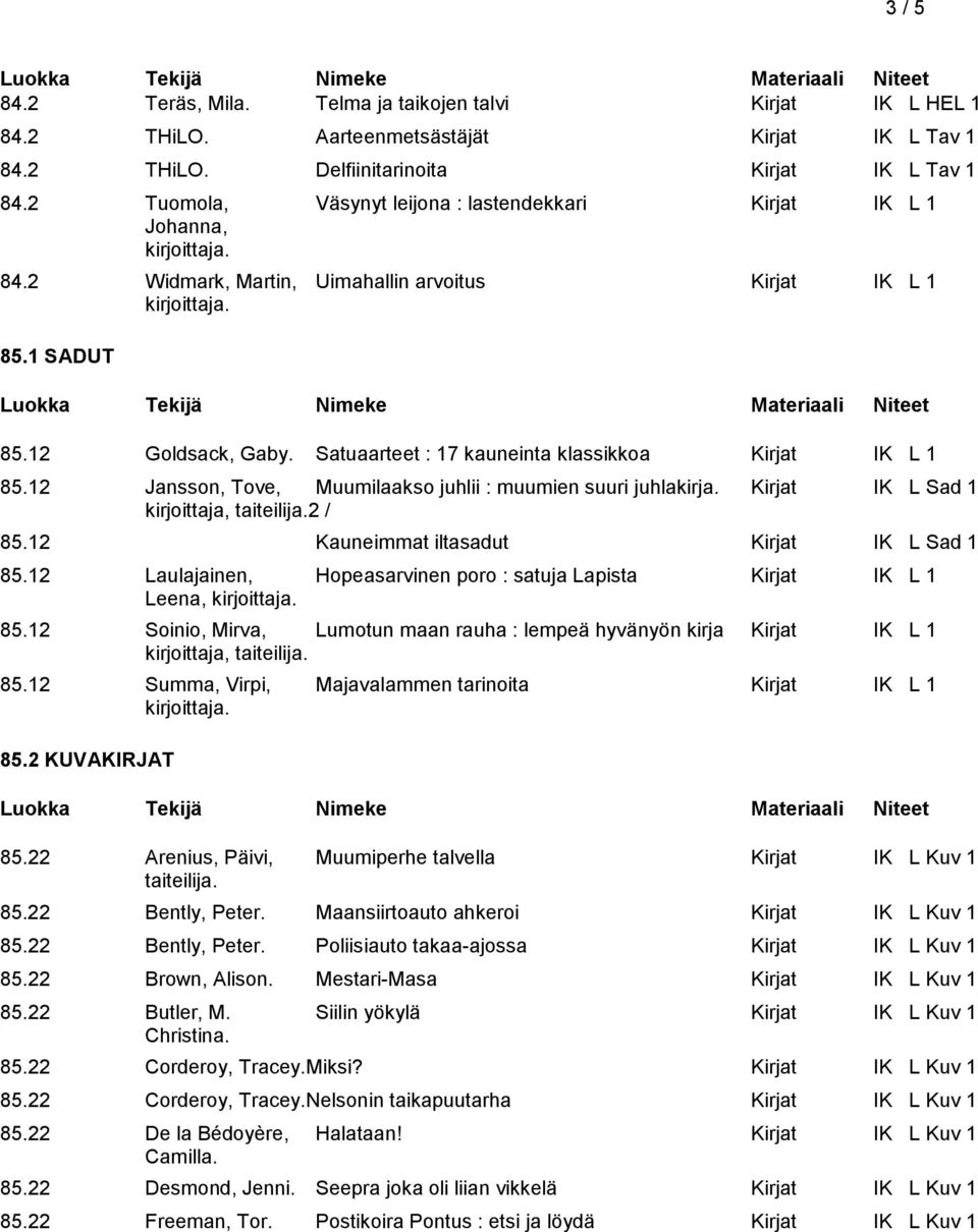 Satuaarteet : 17 kauneinta klassikkoa Kirjat IK L 1 85.12 Jansson, Tove, Muumilaakso juhlii : muumien suuri juhlakirja. Kirjat IK L Sad 1 kirjoittaja, 2 / 85.