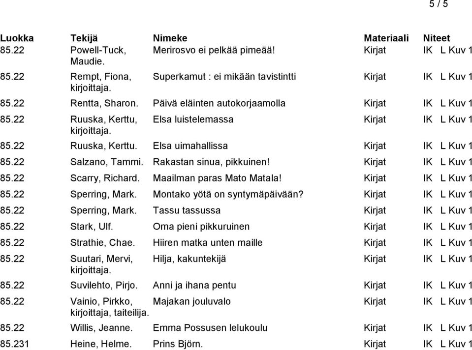 Rakastan sinua, pikkuinen! Kirjat IK L Kuv 1 85.22 Scarry, Richard. Maailman paras Mato Matala! Kirjat IK L Kuv 1 85.22 Sperring, Mark. Montako yötä on syntymäpäivään? Kirjat IK L Kuv 1 85.22 Sperring, Mark. Tassu tassussa Kirjat IK L Kuv 1 85.