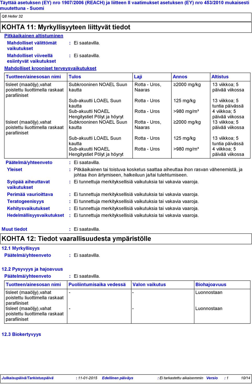 tiedot Subkrooninen NOAEL Suun kautta Subakuutti LOAEL Suun kautta Subakuutti NOAEL Hengitystiet Pölyt ja höyryt Subkrooninen NOAEL Suun kautta Subakuutti LOAEL Suun kautta Subakuutti NOAEL