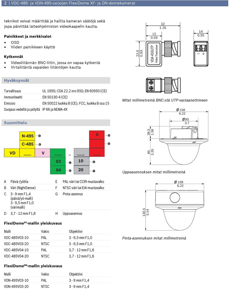 2 nro 950; EN 60950 (CE) Immuniteetti EN 50130-4 (CE) Emissio EN 50022 luokka B (CE); FCC, luokka B osa 15 Suojaus vedeltä ja pölyltä IP 66 ja NEMA-4X Mitat millimetreinä BNC:stä UTP-vastaanottimeen