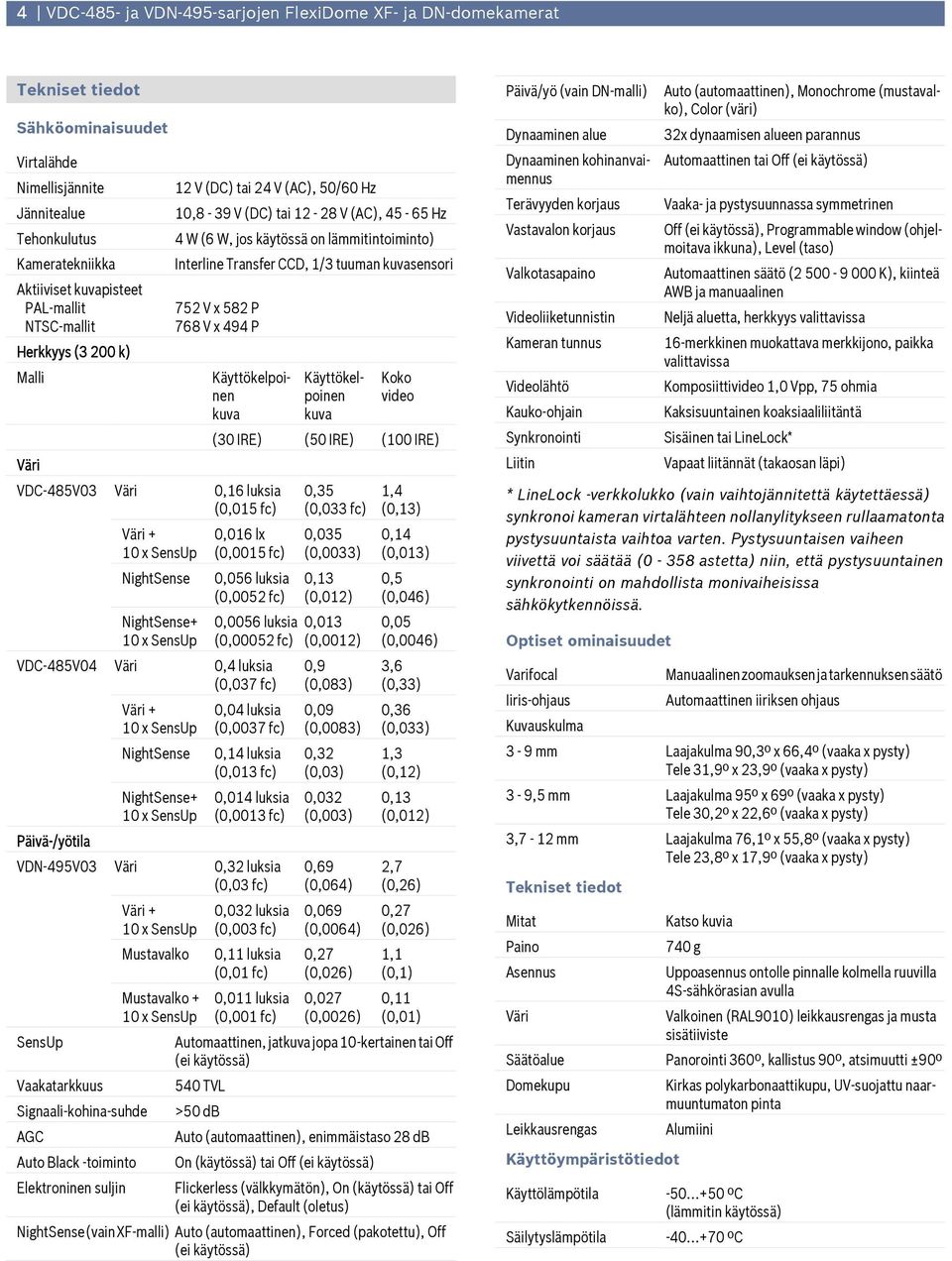 kuvasensori 752 V x 582 P 768 V x 494 P Käyttökelpoinen kuva VDC-485V03 Väri 0,16 luksia (0,015 fc) NightSense NightSense+ Käyttökelpoinen kuva Koko video (30 IRE) (50 IRE) (100 IRE) 0,016 lx (0,0015