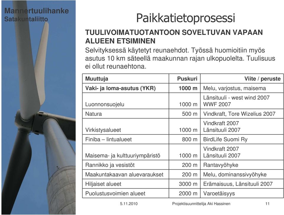 Muuttuja Puskuri Viite / peruste Vaki- ja loma-asutus (YKR) 1000 m Melu, varjostus, maisema Luonnonsuojelu 1000 m Länsituuli - west wind 2007 WWF 2007 Natura 500 m Vindkraft, Tore Wizelius 2007