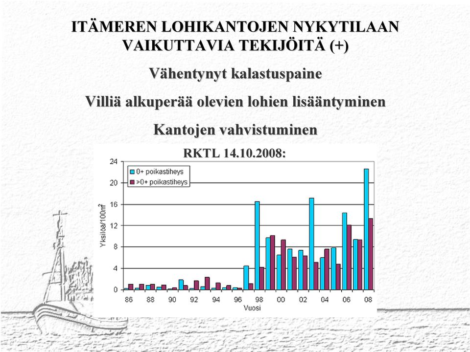 kalastuspaine Villiä alkuperää olevien