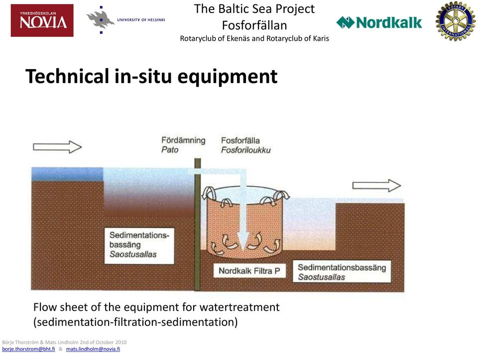 the equipment for watertreatment