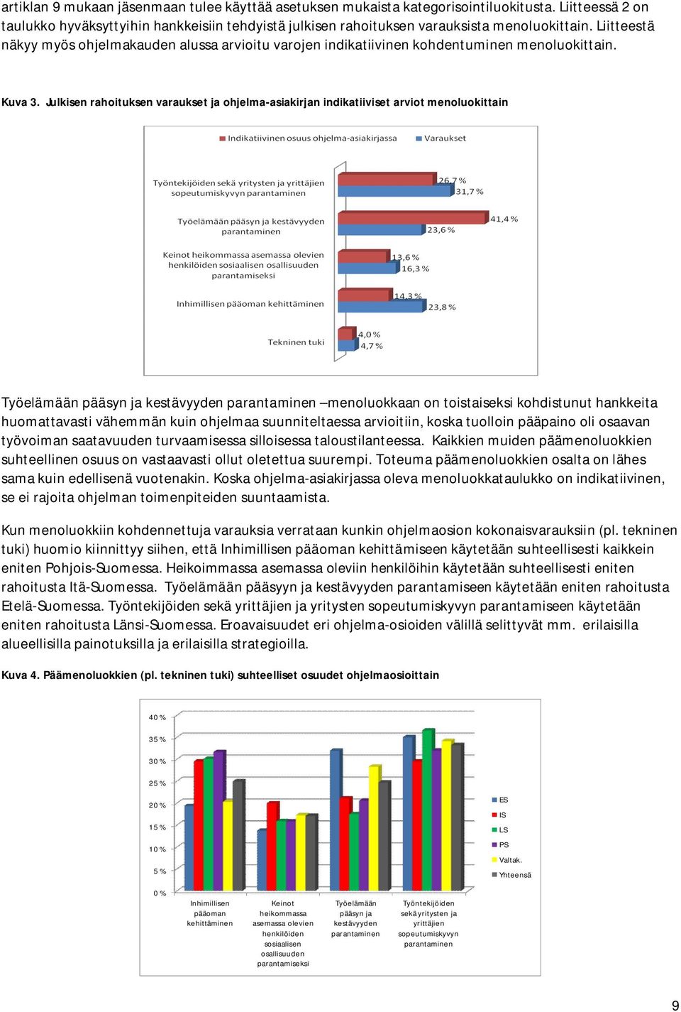 Julkisen rahoituksen varaukset ja ohjelma-asiakirjan indikatiiviset arviot menoluokittain Työelämään pääsyn ja kestävyyden parantaminen menoluokkaan on toistaiseksi kohdistunut hankkeita
