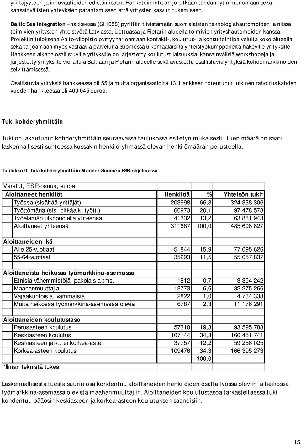 yrityshautomoiden kanssa.