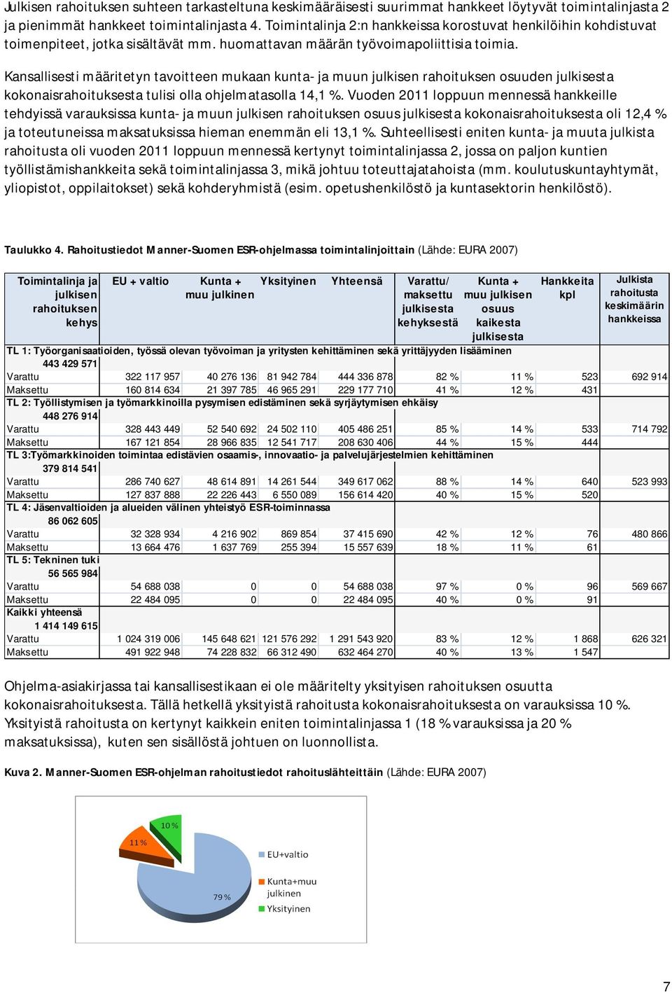 Kansallisesti määritetyn tavoitteen mukaan kunta- ja muun julkisen rahoituksen osuuden julkisesta kokonaisrahoituksesta tulisi olla ohjelmatasolla 14,1 %.