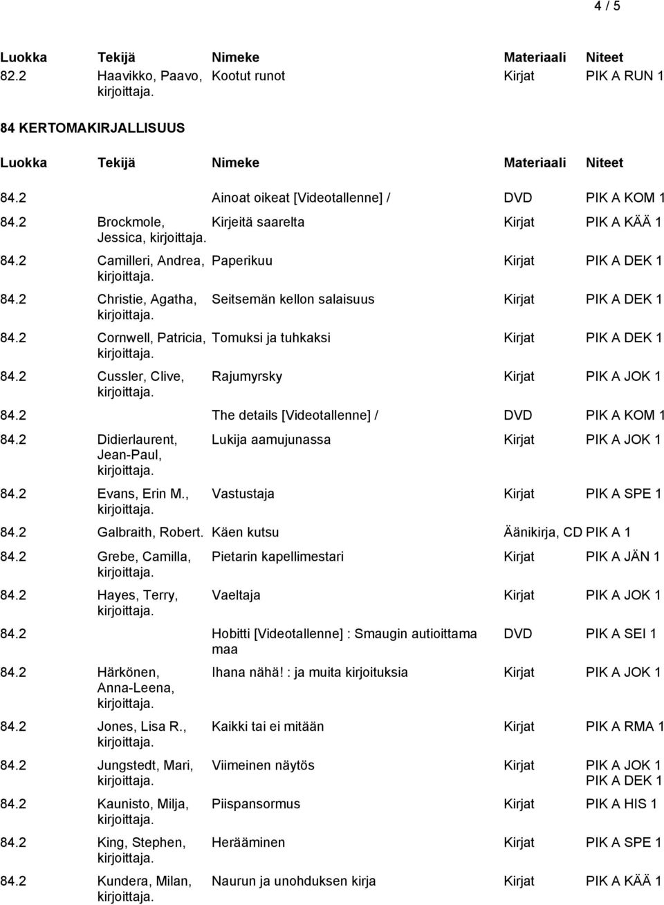2 Cussler, Clive, Paperikuu Kirjat PIK A DEK 1 Seitsemän kellon salaisuus Kirjat PIK A DEK 1 Tomuksi ja tuhkaksi Kirjat PIK A DEK 1 Rajumyrsky Kirjat PIK A JOK 1 84.