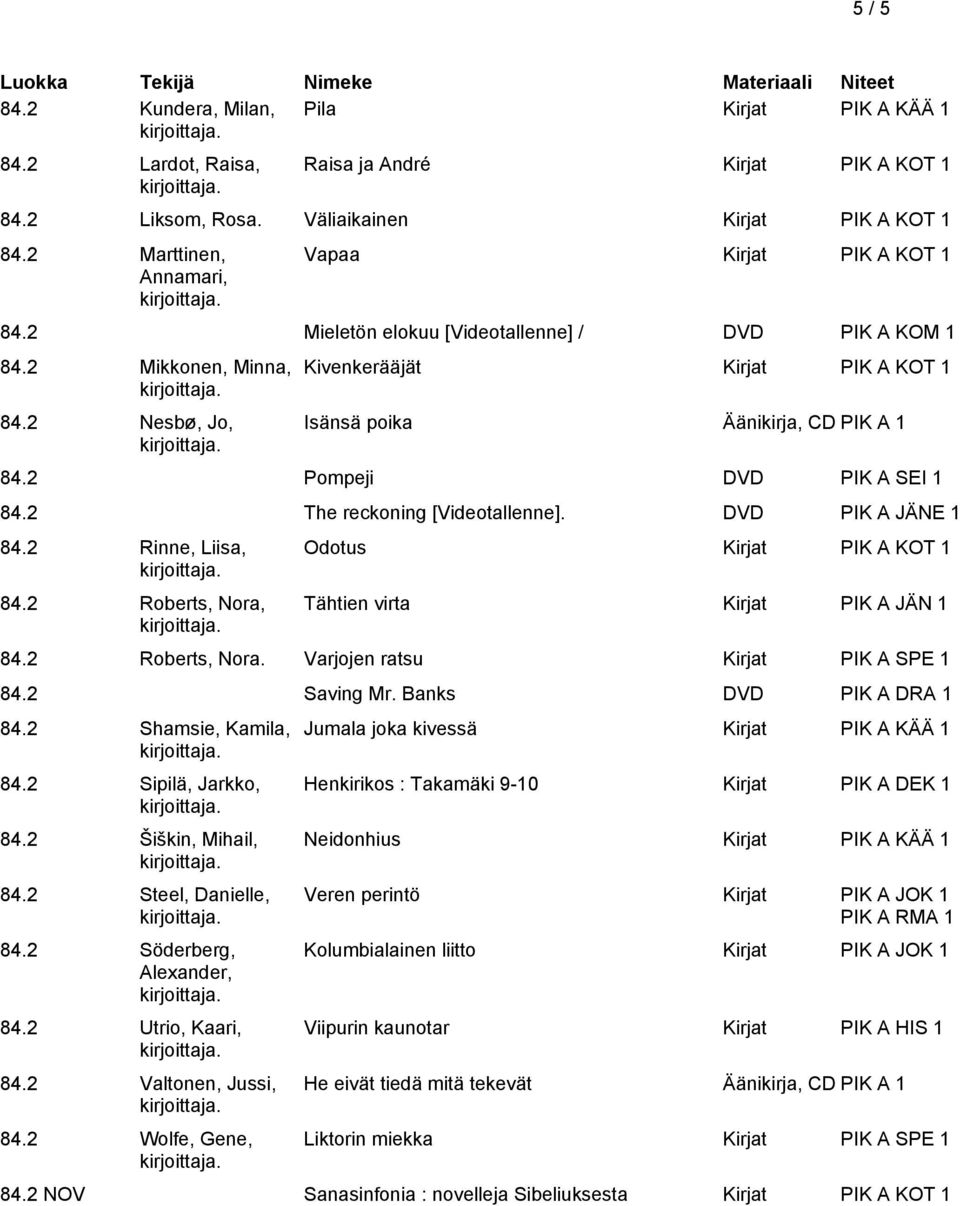 2 Nesbø, Jo, Kivenkerääjät Kirjat PIK A KOT 1 Isänsä poika Äänikirja, CD PIK A 1 84.2 Pompeji DVD PIK A SEI 1 84.2 The reckoning [Videotallenne]. DVD PIK A JÄNE 1 84.2 Rinne, Liisa, 84.