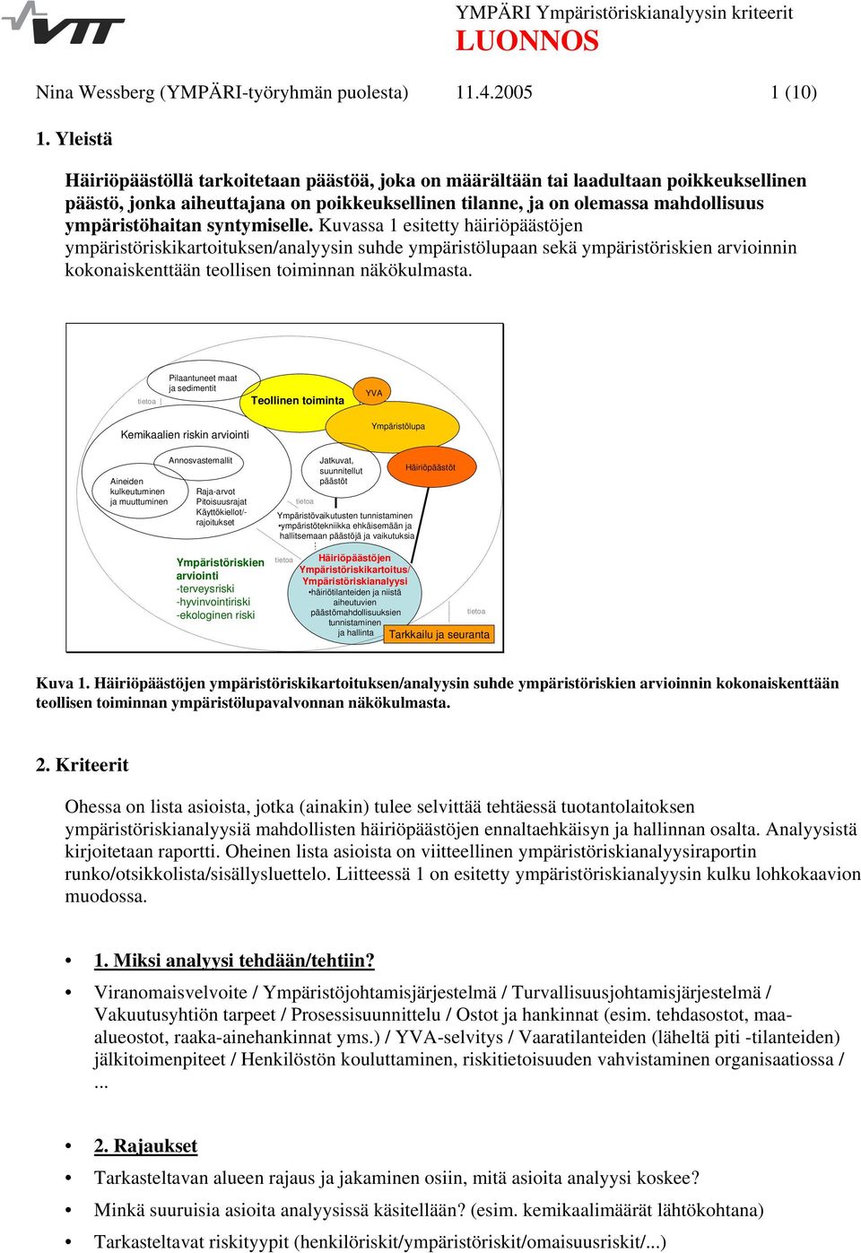 syntymiselle. Kuvassa 1 esitetty häiriöpäästöjen ympäristöriskikartoituksen/analyysin suhde ympäristölupaan sekä ympäristöriskien arvioinnin kokonaiskenttään teollisen toiminnan näkökulmasta.