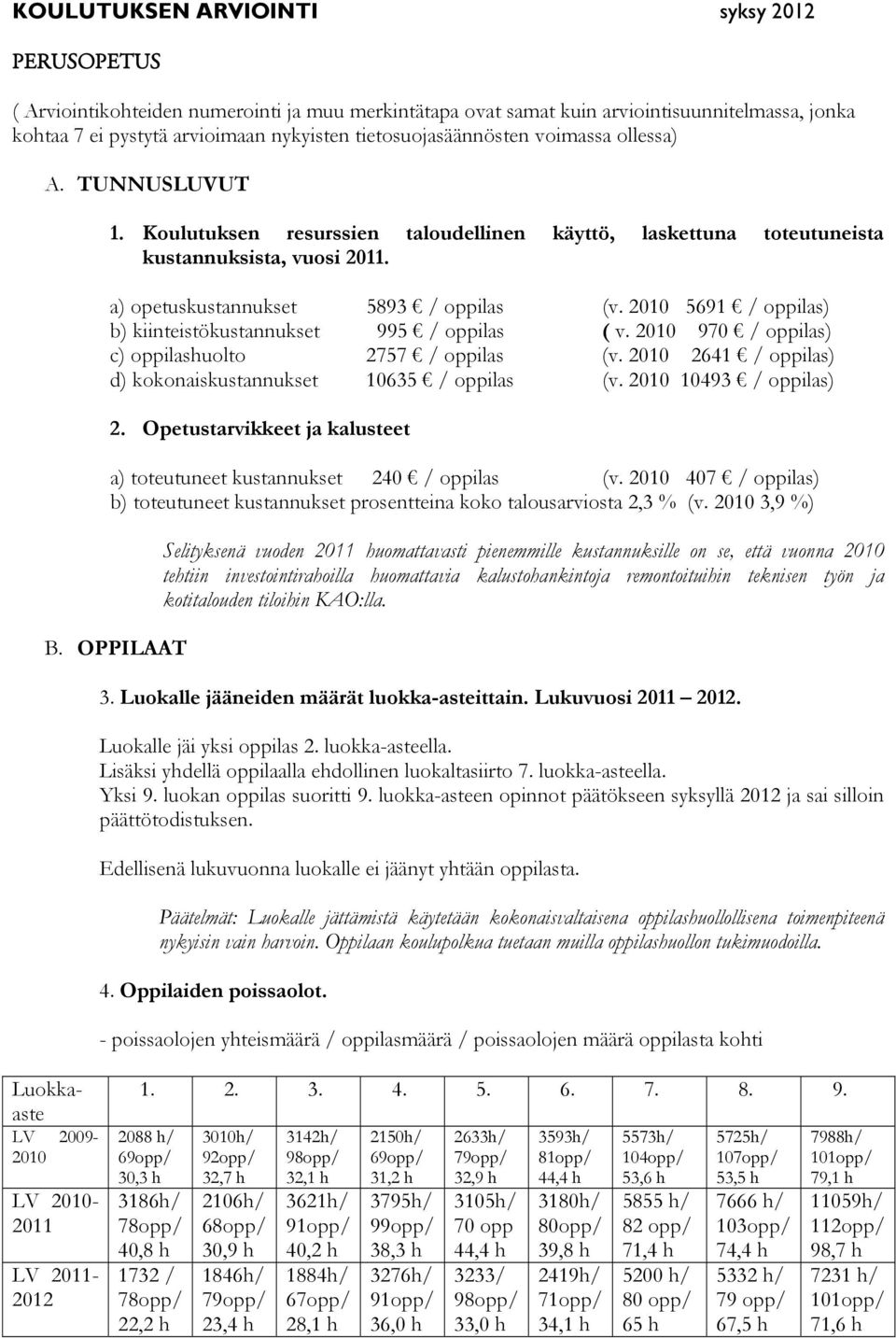 2010 5691 / oppilas) b) kiinteistökustannukset 995 / oppilas ( v. 2010 970 / oppilas) c) oppilashuolto 2757 / oppilas (v. 2010 2641 / oppilas) d) kokonaiskustannukset 10635 / oppilas (v.