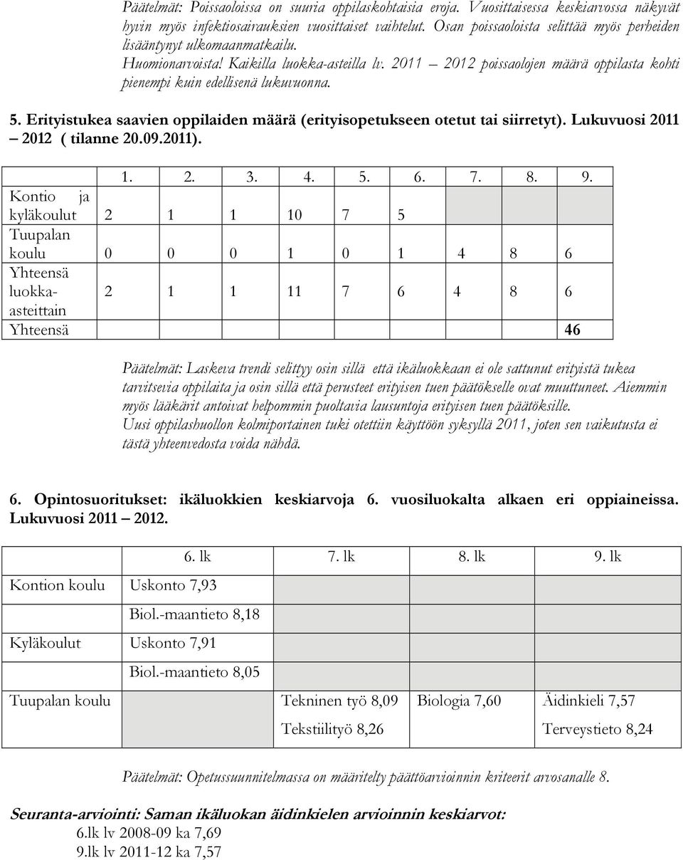 5. Erityistukea saavien oppilaiden määrä (erityisopetukseen otetut tai siirretyt). Lukuvuosi 2011 2012 ( tilanne 20.09.2011). 1. 2. 3. 4. 5. 6. 7. 8. 9.