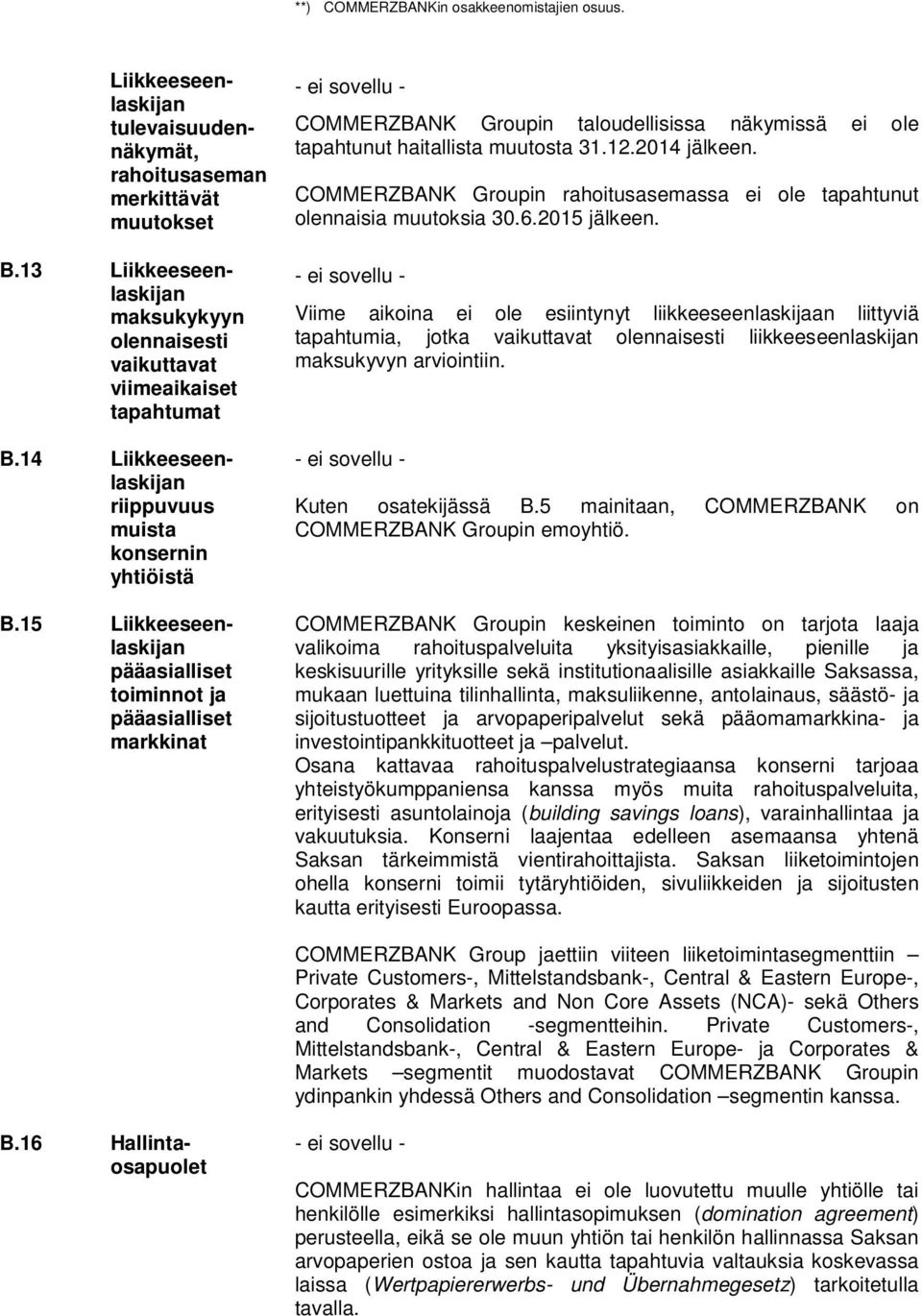 15 Liikkeeseenlaskijan pääasialliset toiminnot ja pääasialliset markkinat - ei sovellu - COMMERZBANK Groupin taloudellisissa näkymissä ei ole tapahtunut haitallista muutosta 31.12.2014 jälkeen.