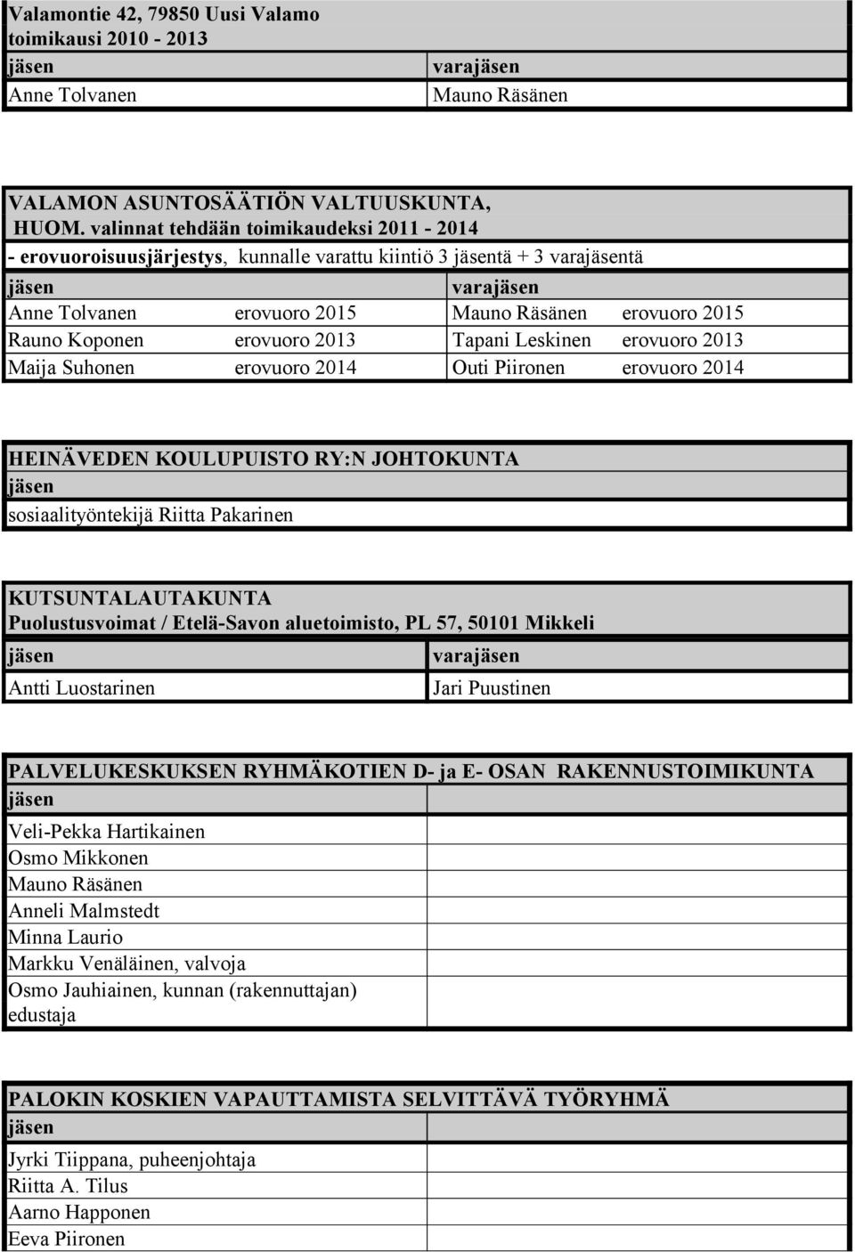 erovuoro 2013 Maija Suhonen erovuoro 2014 Outi Piironen erovuoro 2014 HEINÄVEDEN KOULUPUISTO RY:N JOHTOKUNTA sosiaalityöntekijä Riitta Pakarinen KUTSUNTALAUTAKUNTA Puolustusvoimat / Etelä-Savon