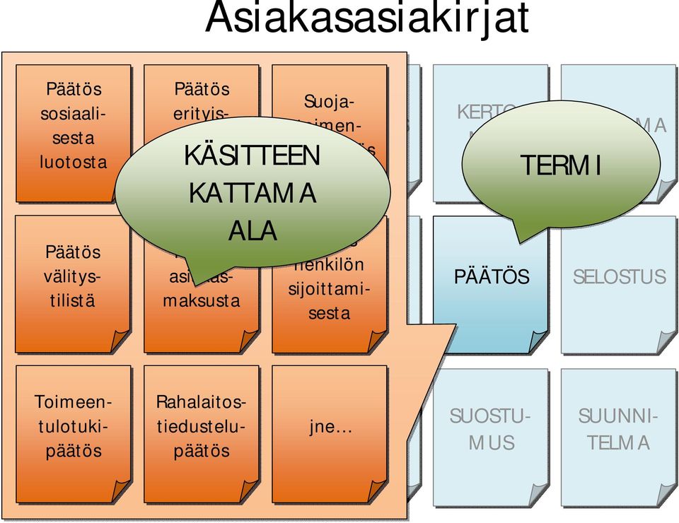 Toimeentulotukipäätös Päätös välitystilistä Päätös välitystilistä Päätös asiakasmaksusta Päätös asiakasmaksusta Päätös henkilön sijoittamisesta Päätös henkilön sijoittamisesta Päätös