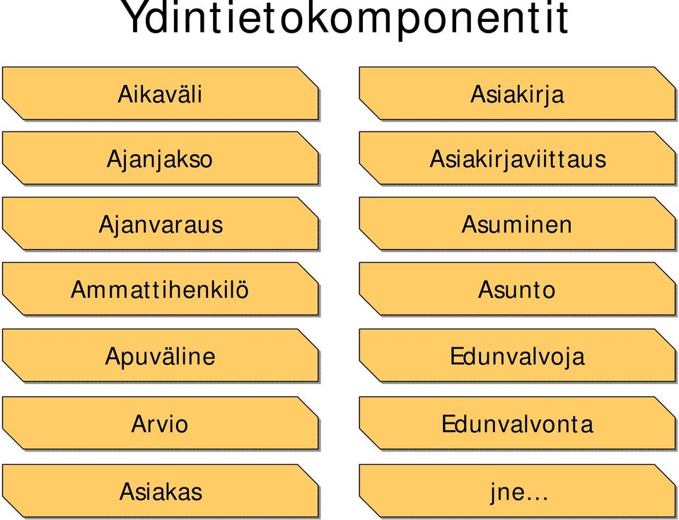 Arvio Asiakas Asiakirja