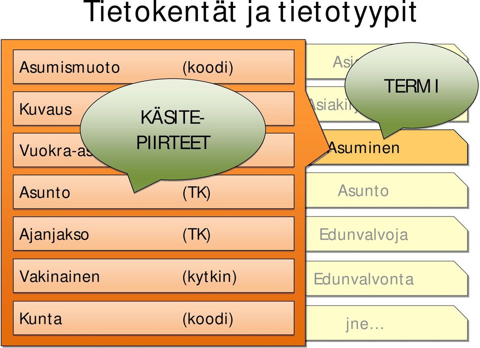 Edunvalvonta Edunvalvonta jne jne Kunta (koodi) Kunta (koodi) Vakinainen (kytkin) Vakinainen (kytkin) Ajanjakso (TK) Ajanjakso (TK) Asumismuoto