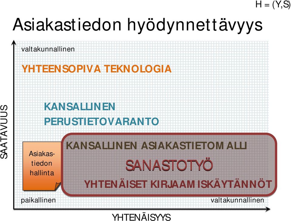paikallinen KANSALLINEN PERUSTIETOVARANTO KANSALLINEN