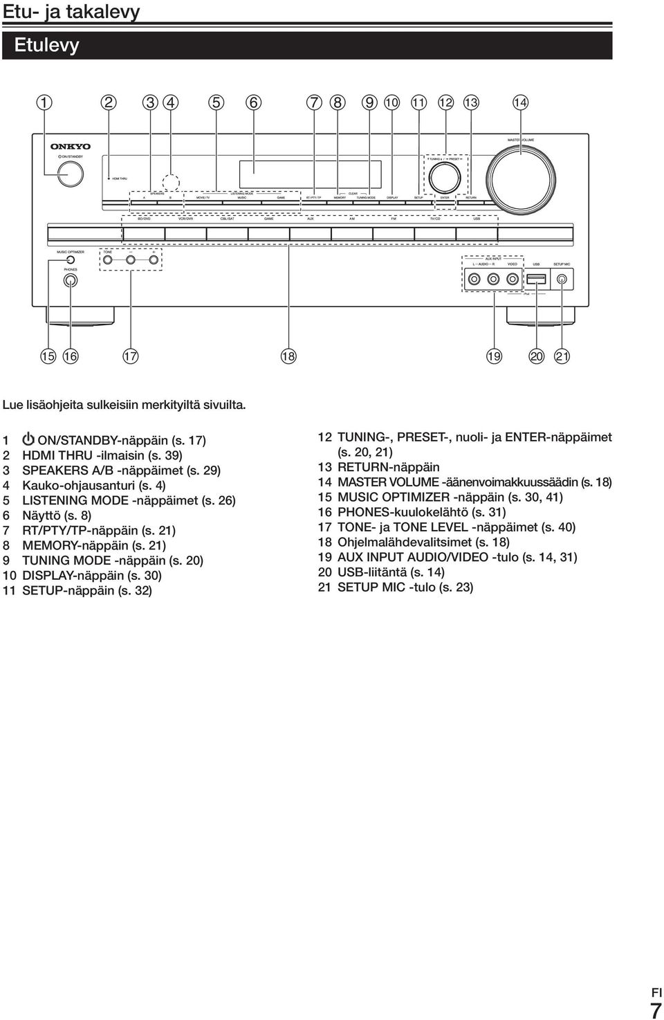 20) 10 DISPLAy-näppäin (s. 30) 11 SETuP-näppäin (s. 32) 12 TuNING-, PrESET-, nuoli- ja ENTEr-näppäimet (s. 20, 21) 13 return-näppäin 14 master VoLumE -äänenvoimakkuussäädin (s.