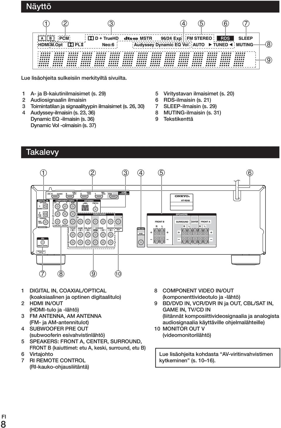 31) 9 Tekstikenttä Takalevy 1 DIGITAL IN, CoAXIAL/oPTICAL (koaksiaalinen ja optinen digitaalitulo) 2 HDmI IN/ouT (HDmI-tulo ja -lähtö) 3 Fm ANTENNA, Am ANTENNA (Fm- ja Am-antennitulot) 4 SuBWooFEr