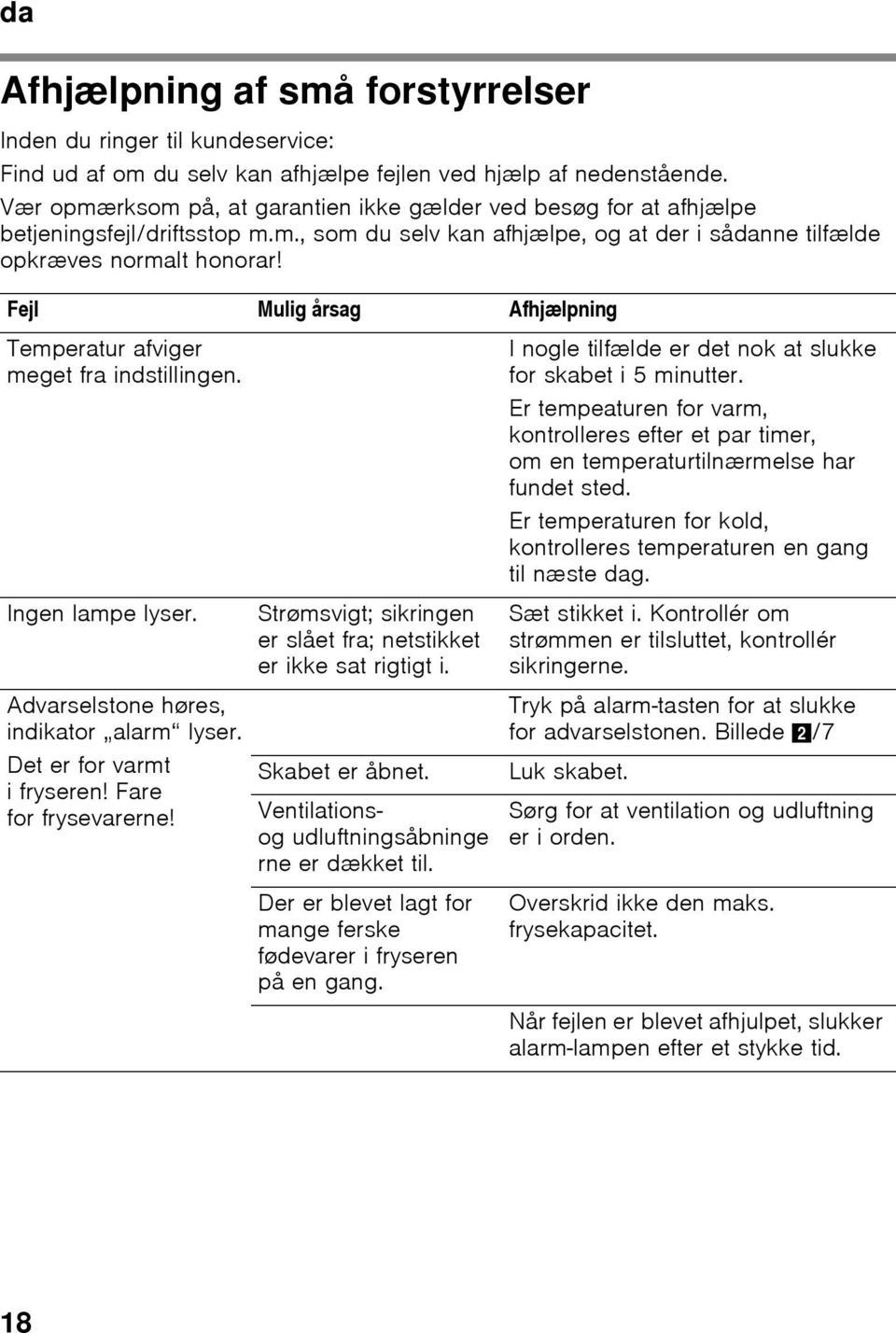 Fejl Mulig årsag Afhjælpning Temperatur afviger meget fra indstillingen. Ingen lampe lyser. Strømsvigt; sikringen er slået fra; netstikket er ikke sat rigtigt i.