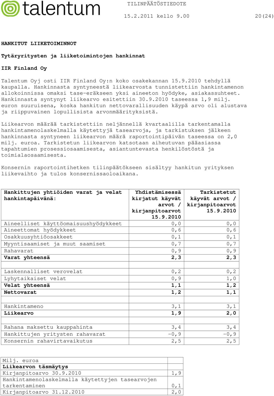 2010 taseessa 1,9 milj. euron suuruisena, koska hankitun nettovarallisuuden käypä arvo oli alustava ja riippuvainen lopullisista arvonmäärityksistä.