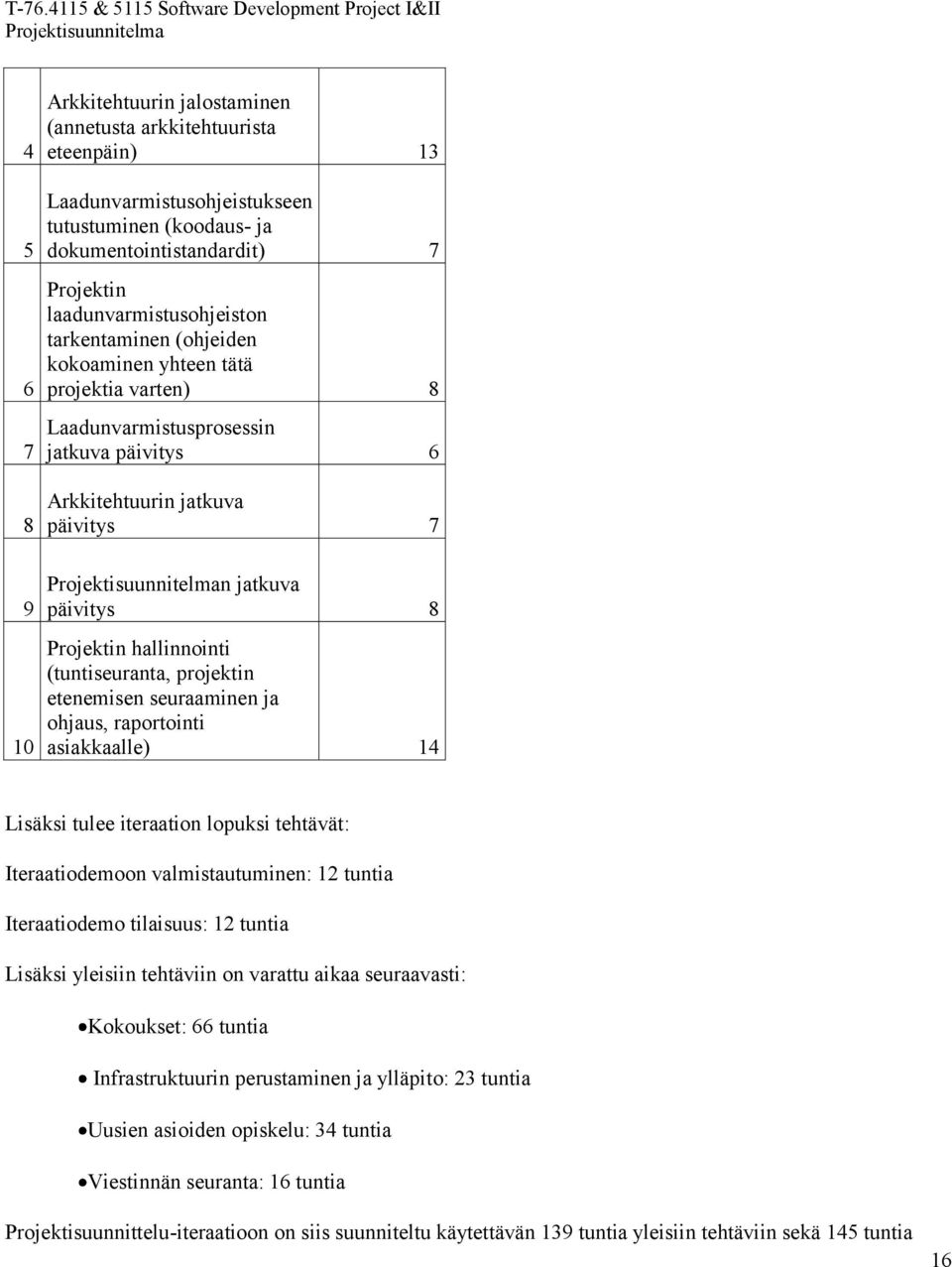 Projektin hallinnointi (tuntiseuranta, projektin etenemisen seuraaminen ja ohjaus, raportointi asiakkaalle) 14 Lisäksi tulee iteraation lopuksi tehtävät: Iteraatiodemoon valmistautuminen: 12 tuntia