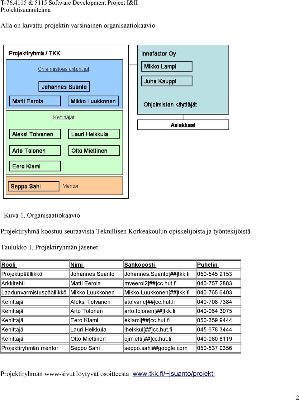 fi 040-757 2883 Laadunvarmistuspäällikkö Mikko Luukkonen Mikko.Luukkonen[##]tkk.fi 040-765 6403 Kehittäjä Aleksi Tolvanen atolvane[##]cc.hut.fi 040-708 7384 Kehittäjä Arto Tolonen arto.tolonen[##]tkk.