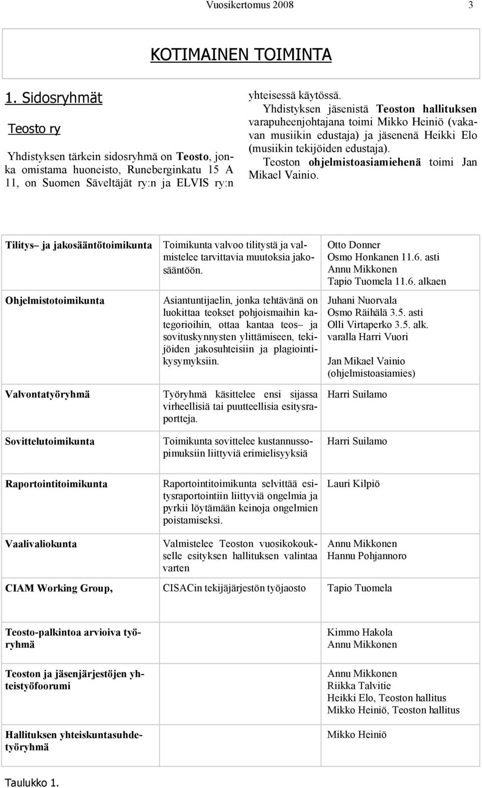 Yhdistyksen jäsenistä Teoston hallituksen varapuheenjohtajana toimi Mikko Heiniö (vakavan musiikin edustaja) ja jäsenenä Heikki Elo (musiikin tekijöiden edustaja).