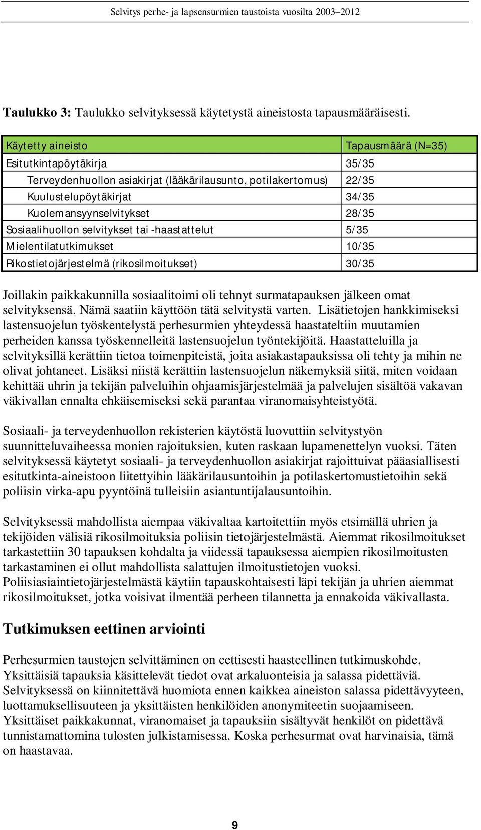 tai -haastattelut 5/35 Mielentilatutkimukset 10/35 Rikostietojärjestelmä (rikosilmoitukset) 30/35 Tapausmäärä (N=35) Joillakin paikkakunnilla sosiaalitoimi oli tehnyt surmatapauksen jälkeen omat