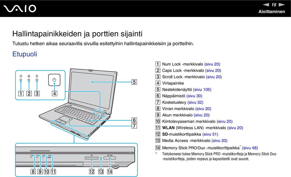 Kosketuslevy (sivu 32) H Virran merkkivalo (sivu 20) I Akun merkkivalo (sivu 20) J Kiintolevyaseman merkkivalo (sivu 20) K WLA (Wireless LA) -merkkivalo (sivu 20) L SD-muistikorttipaikka