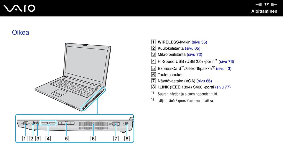 0) -portit *1 (sivu 73) E ExpressCard /34-korttipaikka *2 (sivu 43) F Tuuletusaukot G