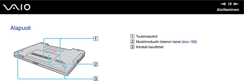 Muistimoduulin lokeron