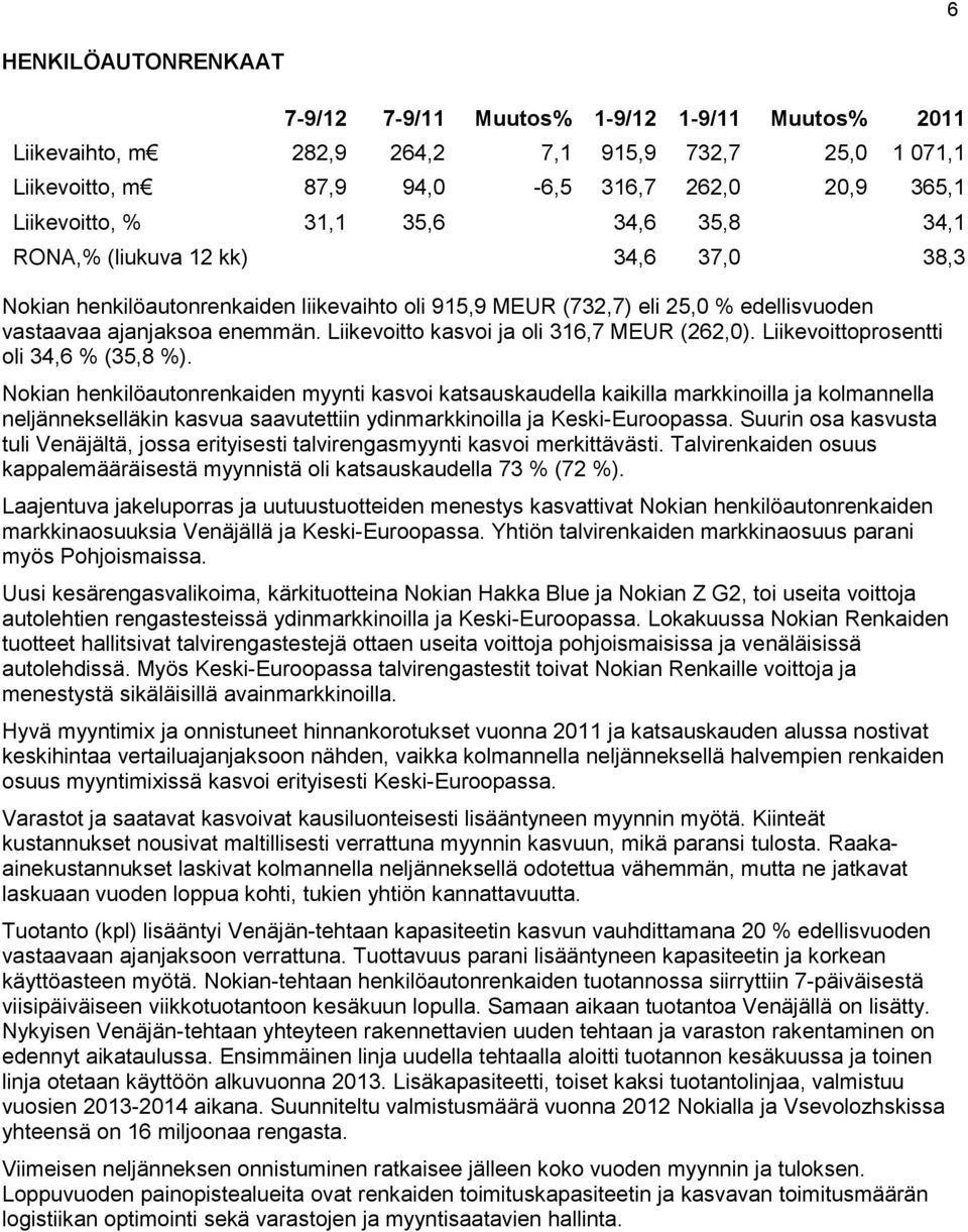 Liikevoitto kasvoi ja oli 316,7 MEUR (262,0). Liikevoittoprosentti oli 34,6 % (35,8 %).