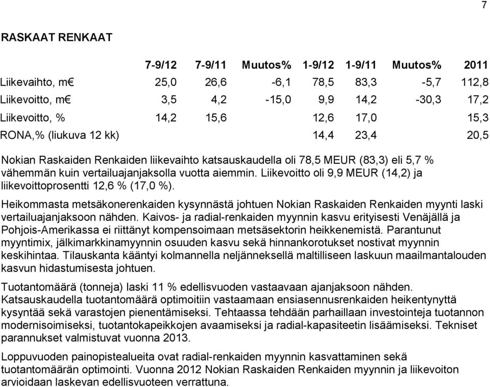 Liikevoitto oli 9,9 MEUR (14,2) ja liikevoittoprosentti 12,6 % (17,0 %). Heikommasta metsäkonerenkaiden kysynnästä johtuen Nokian Raskaiden Renkaiden myynti laski vertailuajanjaksoon nähden.