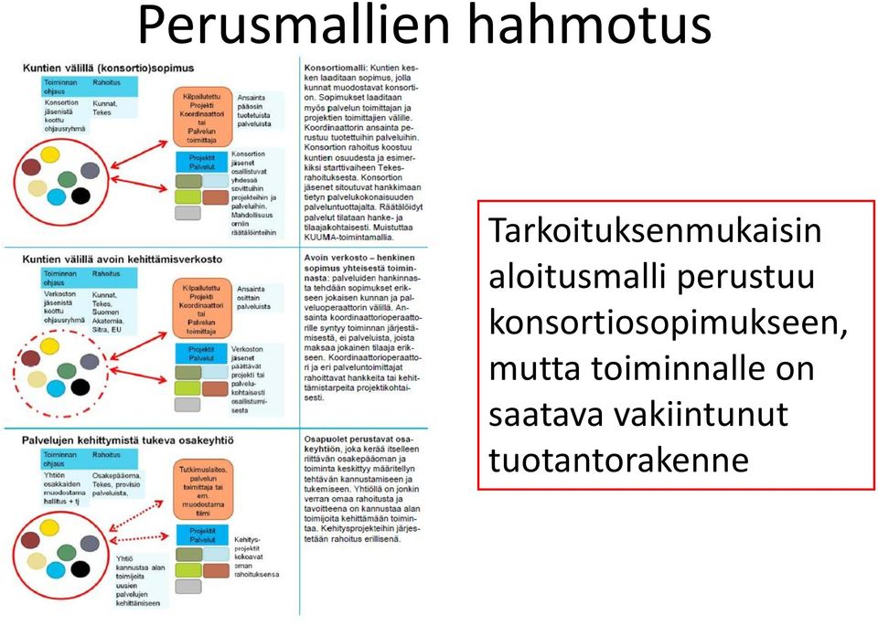 perustuu konsortiosopimukseen,