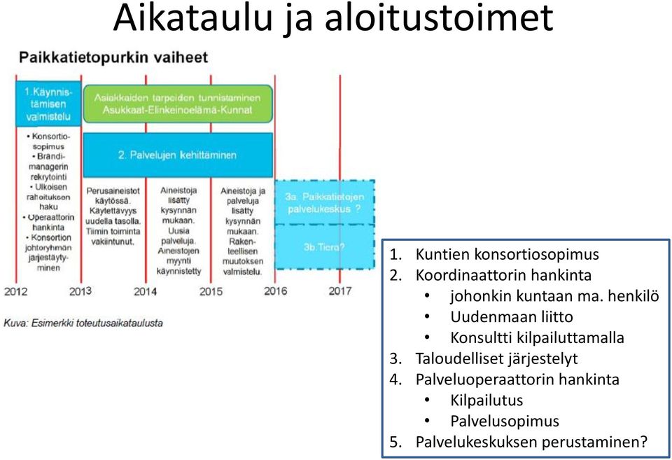 henkilö Uudenmaan liitto Konsultti kilpailuttamalla 3.